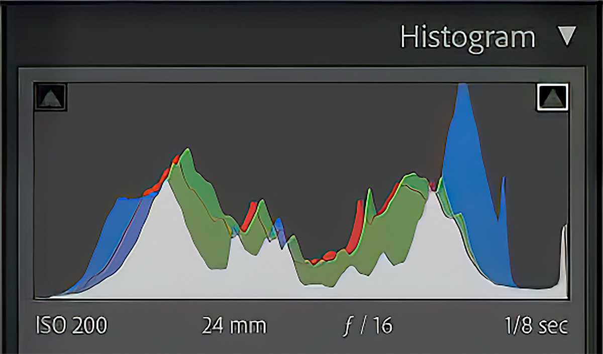 Expose to the right histogram technique showing how proper exposure reduces noise before post-processing begins