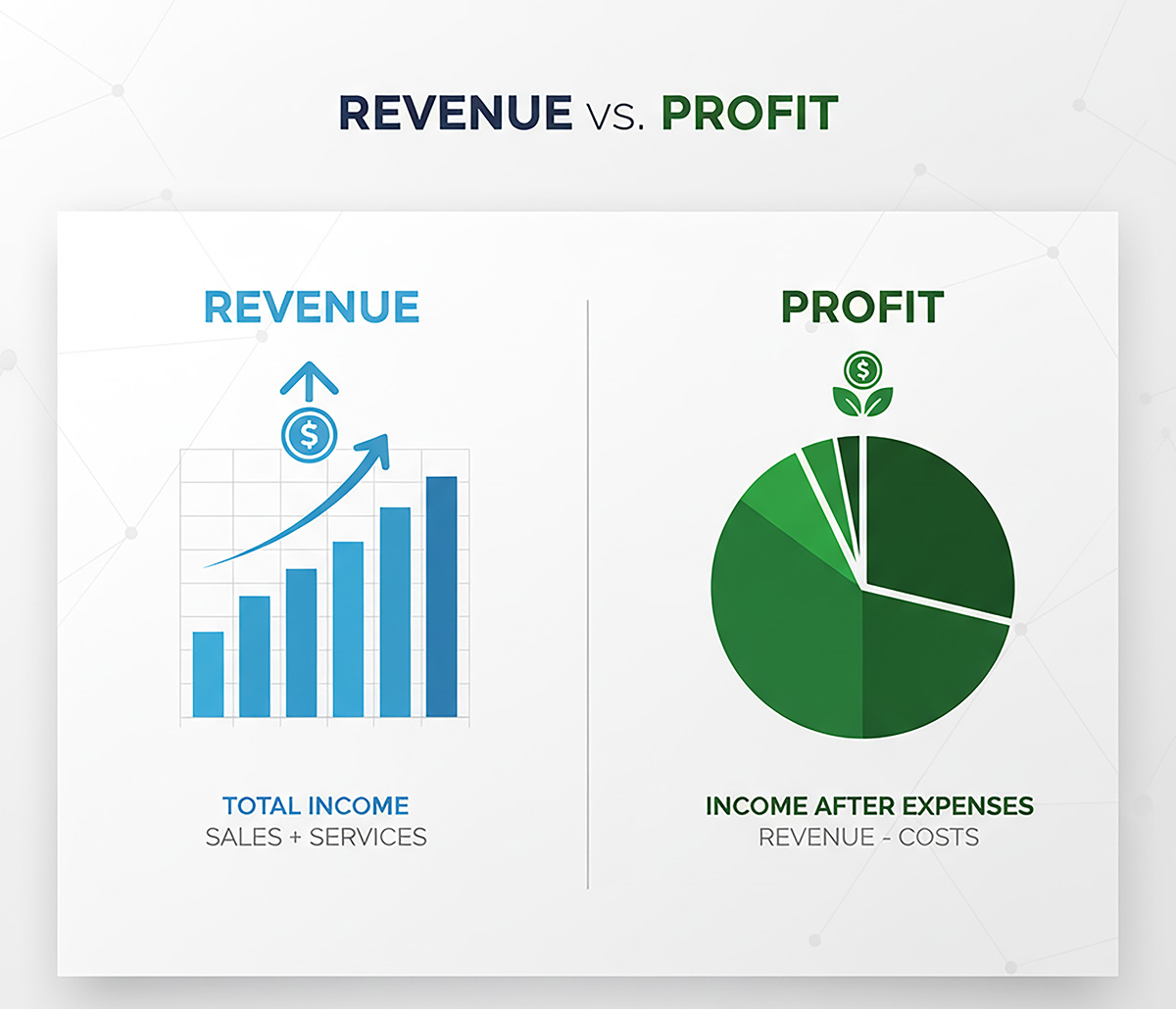 Photography workshop profit margin breakdown - 26% net profit on $62,000 revenue after all expenses